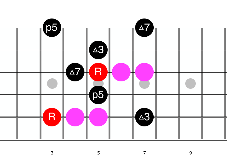 Guitar diagram – Chromatic Approaches on Guitar