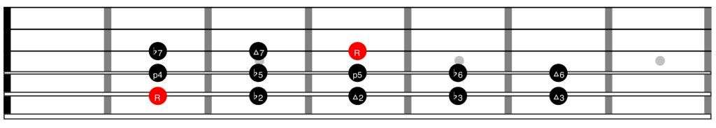 Guitar diagram – Scales, Chords and Arpeggios for Guitar (Complete Guide)