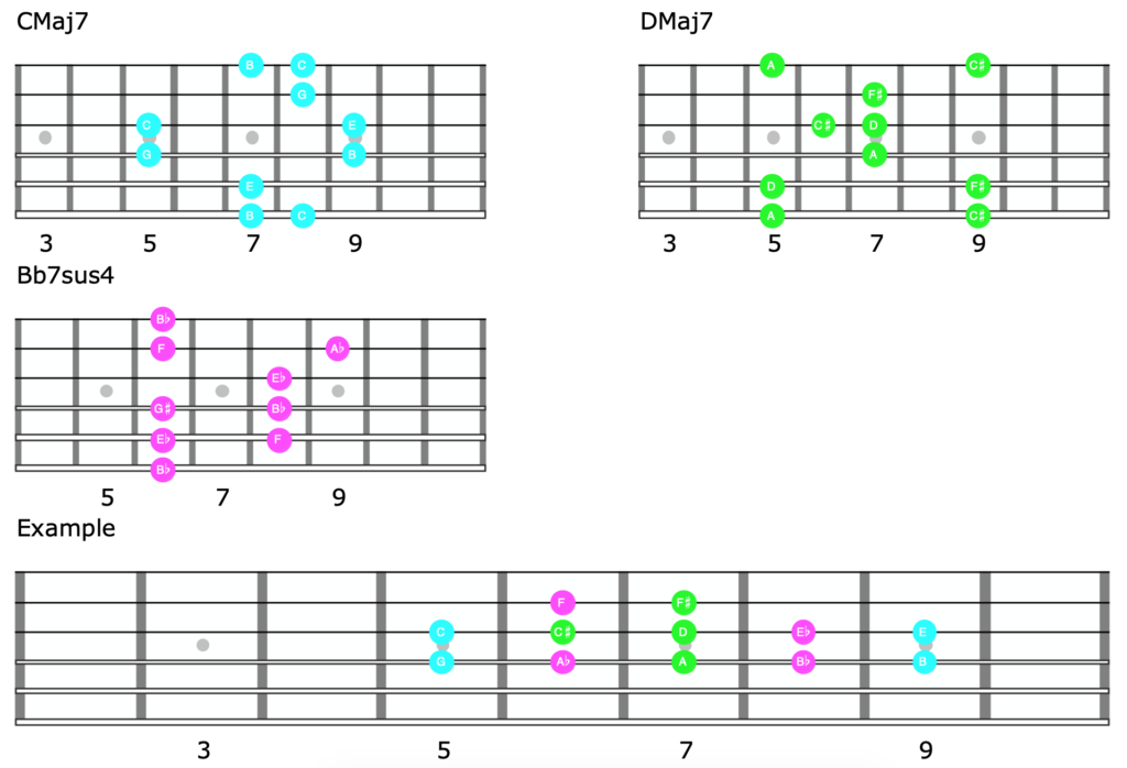 Guitar diagram – Outside Improvisation — Four Ways to Play Outside