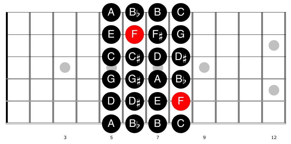 Guitar diagram – Improvising on the Guitar — With Arpeggios (and Pentatonic)