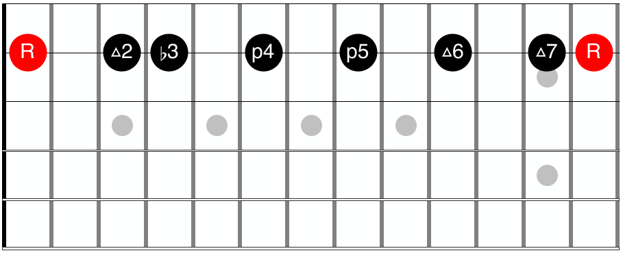The Melodic minor Key