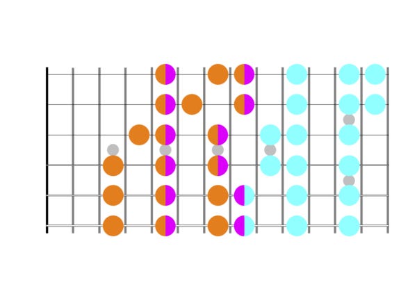 Guitar diagram – Improvisation on Guitar — Part 1