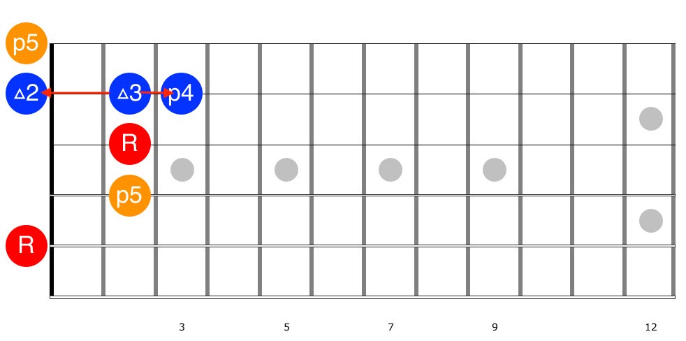 What is a sus chord?