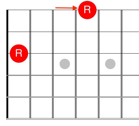 Guitar diagram – The Guitar Fretboard