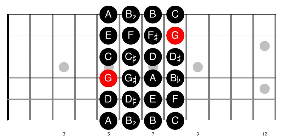 Guitar diagram – Improvising on the Guitar — With Arpeggios (and Pentatonic)